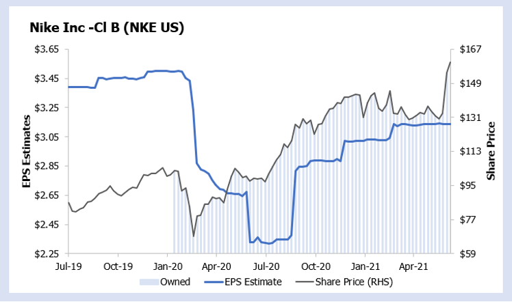 Nike stock forecast outlet 2025